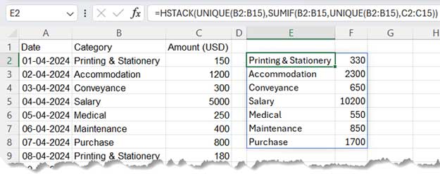 Dynamic Array Formula for Summing Values by Category in Excel
