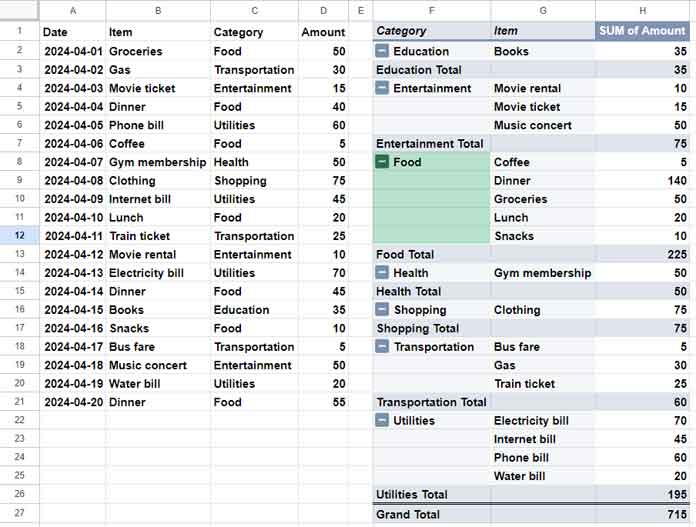 Conditional formatting applied to highlight row labels in a Pivot Table