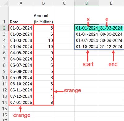 LET calculation Part Explained in Excel
