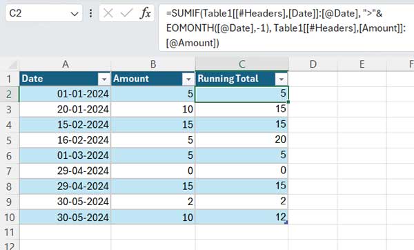 Excel table demonstrating a running total by month and year