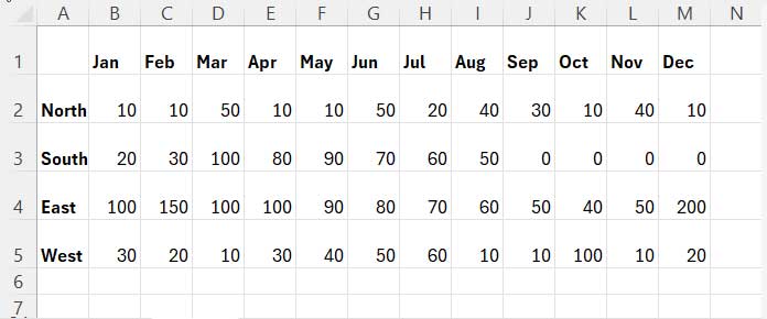 Sample data: Car sales by month for BYROW test