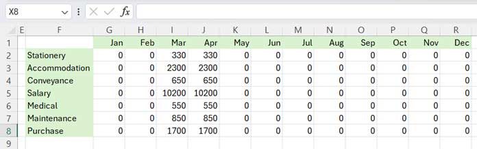 Sum Values by Month and Category: Result in Excel