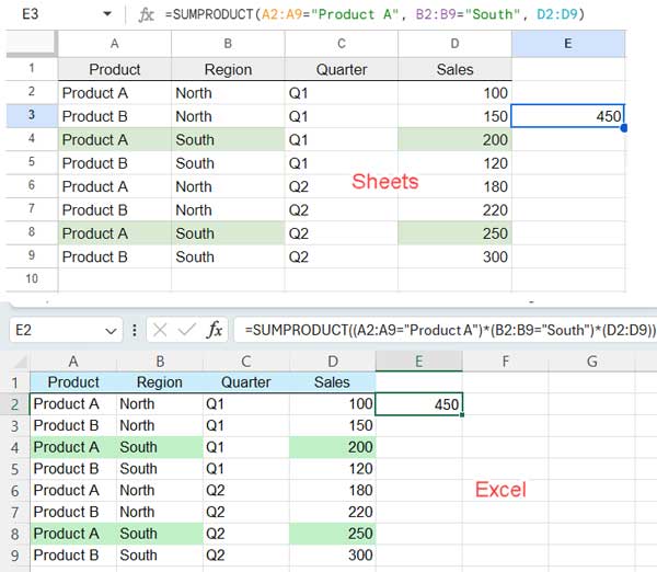 SUMPRODUCT Differences: Excel vs. Google Sheets