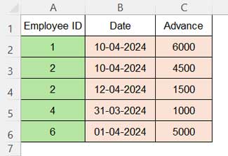 Sample employee advance given table for merging in Excel (Table 2)