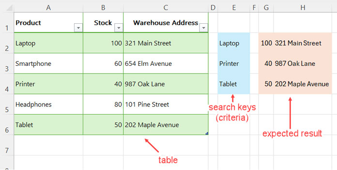 Excel VLOOKUP Formula for Dynamic Array with 2D Results