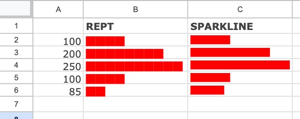 REPT function to create a tiny bar chart in Google Sheets