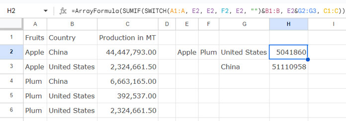 SWITCH Function Limitations for Conditional Sums in Google Sheets