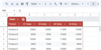 New Table Feature in Google Sheets