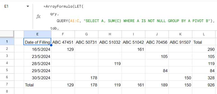 Query Function Similar to Pivot Table (After Adding a Total Row and Column)