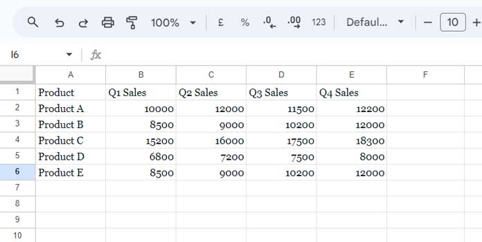 Sample Data Set: Product and Q1-Q4 Sales