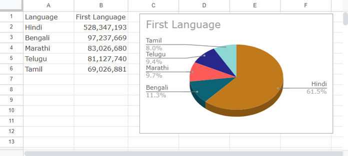 Example of a 3D pie chart created in Google Sheets