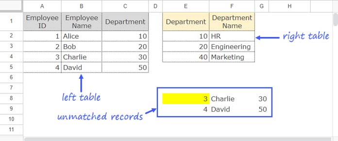 Anti-Join with One Column: Find Unmatched Records Based on a Single Column