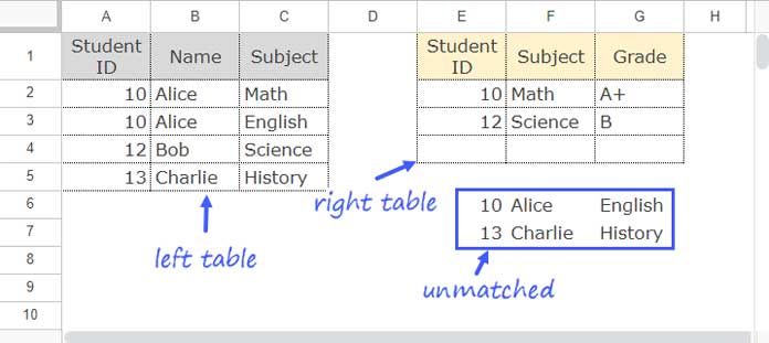 Anti-Join with Two Columns: Find Unmatched Records Based on Multiple Columns