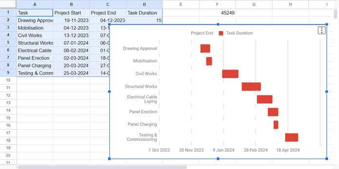 Basic Gantt chart created using stacked bar chart in Google Sheets