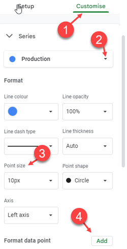 Adding Data Points and Customizing Data Point Colors in Line Charts