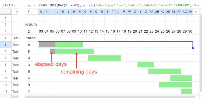 Tracking remaining days with the SPARKLINE bar graph