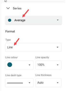 Series customization for average line