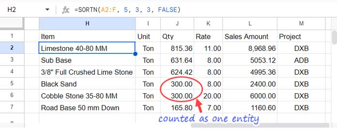 Top N Values Plus Duplicates Using SORTN