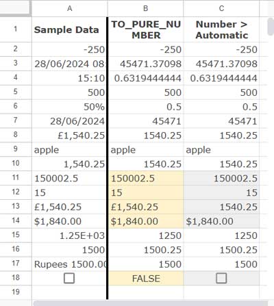 TO_PURE_NUMBER vs Automatic Number Formatting in Google Sheets