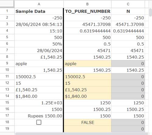 Comparison of TO_PURE_NUMBER and N functions in Google Sheets