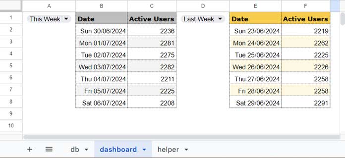 Compare Performance Across Weeks in Google Sheets