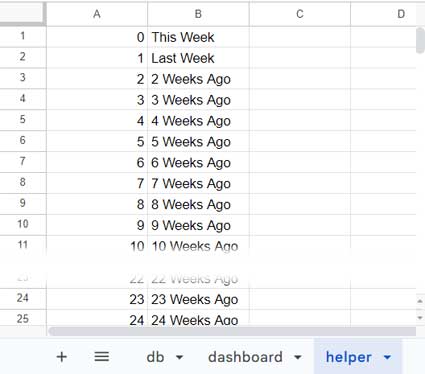 Helper sheet for dynamic week selector drop-down menu