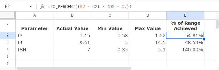 Formula to Calculate Percentage Position Within a Range