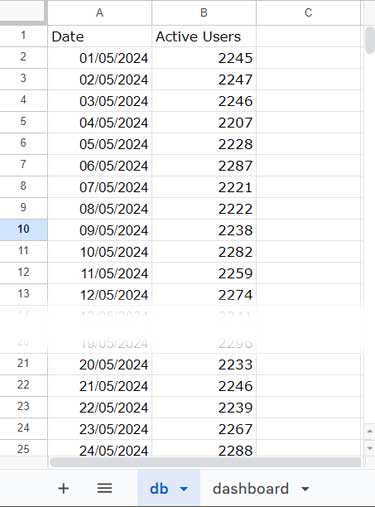 Sample data filtered by This Week, Last Week, and N Weeks Ago