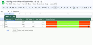 Template for tracking data limits with Sparklines