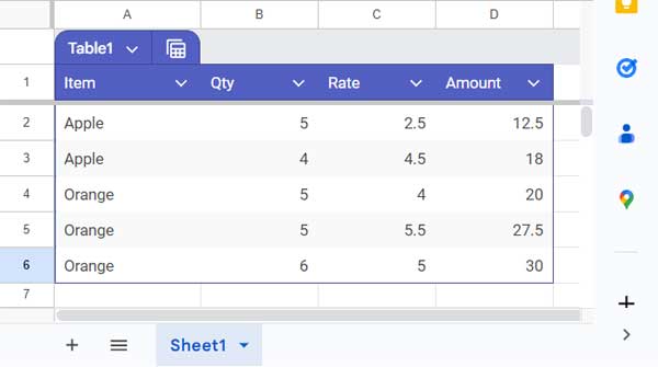 Sample table with subtotals added below each category