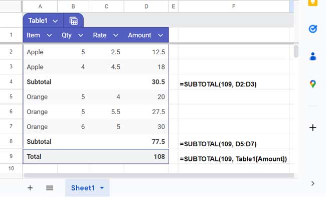 Example of a subtotal row added below a data table in Sheets