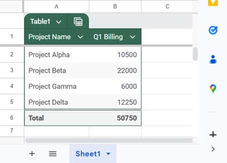 Example of a total row added below a data table in Sheets