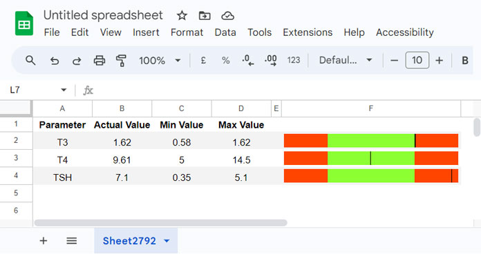 Sparkline bar chart showing data within specified limits