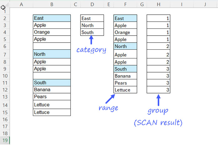 Unique list by section with formula parts explained