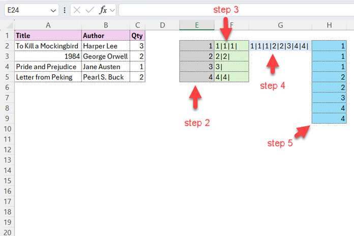 Steps 2 to 5 Illustrated: Assigning Serial Numbers, Repeating Serial Numbers, Joining Repeated Serial Numbers, and Splitting Serial Numbers