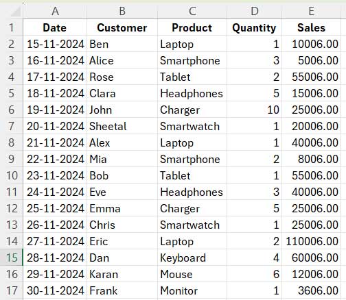 Sample data for filtering the last 7 days of data in Excel