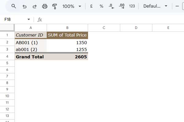 Example of a case-sensitive pivot table in Google Sheets