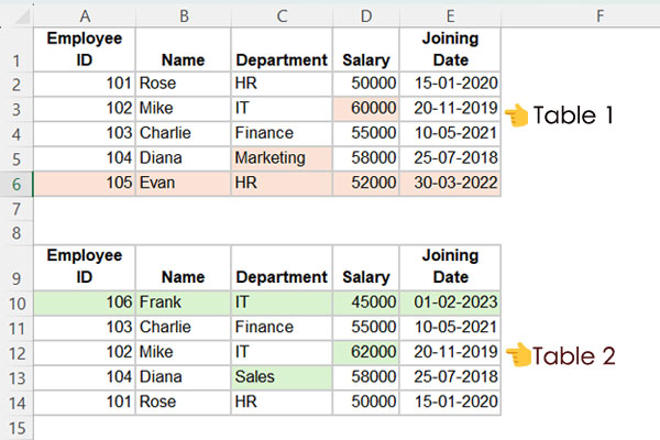 Example of comparing two Excel tables for differences using formulas and conditional formatting