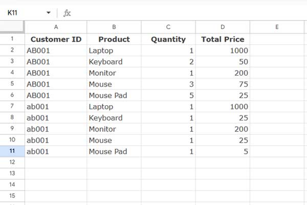 Sample Data