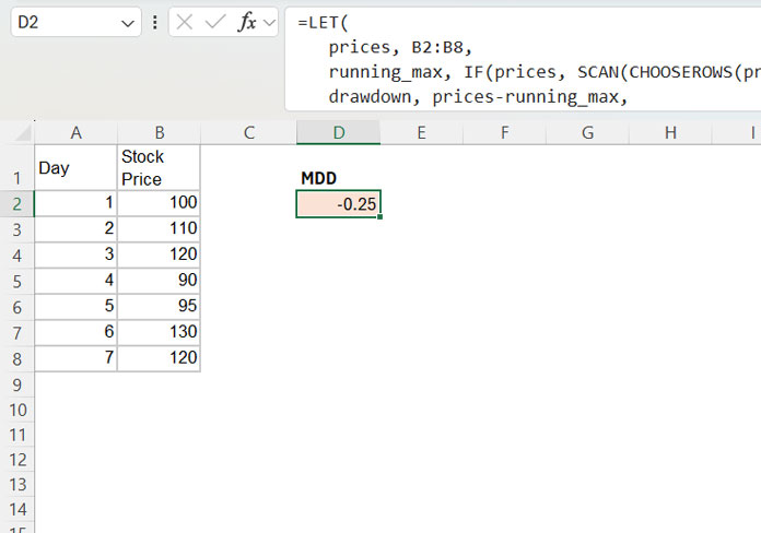 Spreadsheet example of maximum drawdown calculation