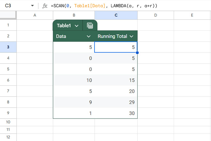 Running total using structured table references in Google Sheets - array formula