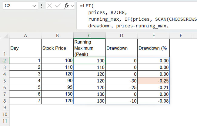 Detailed drawdown calculation in Excel