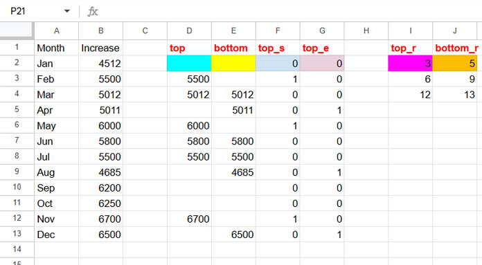 Output of each component in the formula for a multi-colored line chart