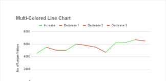 Example of a multi-colored line chart in Google Sheets showing increasing and decreasing trends