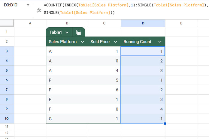 Example of a running count calculated using structured table references in Google Sheets