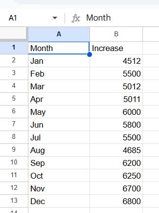 Sample Data