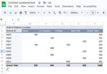 Filtering the bottom 10 items in a Pivot Table with multi-column grouping