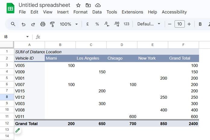 Filtering the bottom 10 items in a Pivot Table with multi-column grouping