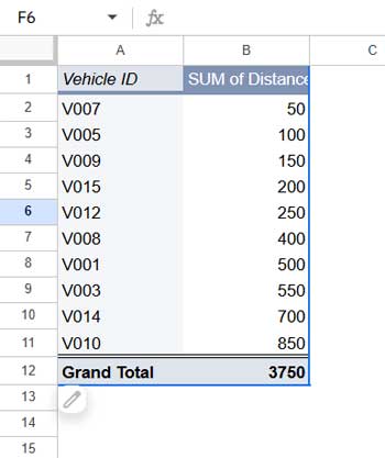 Pivot Table with bottom 10 filtering (Single-column grouping)