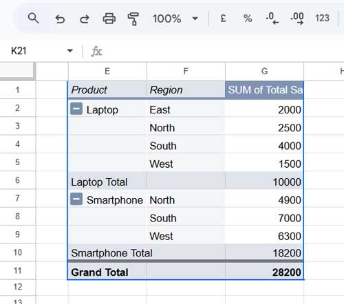 Example of Filtering by Total Sales in a Google Sheets Pivot Table